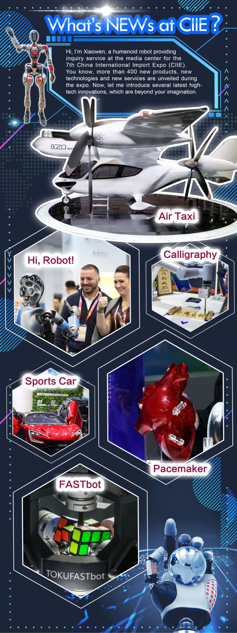 technologies and equipment