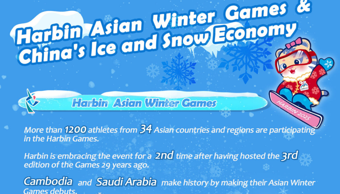 Harbin Asian Winter Games & China's Ice and Snow Economy