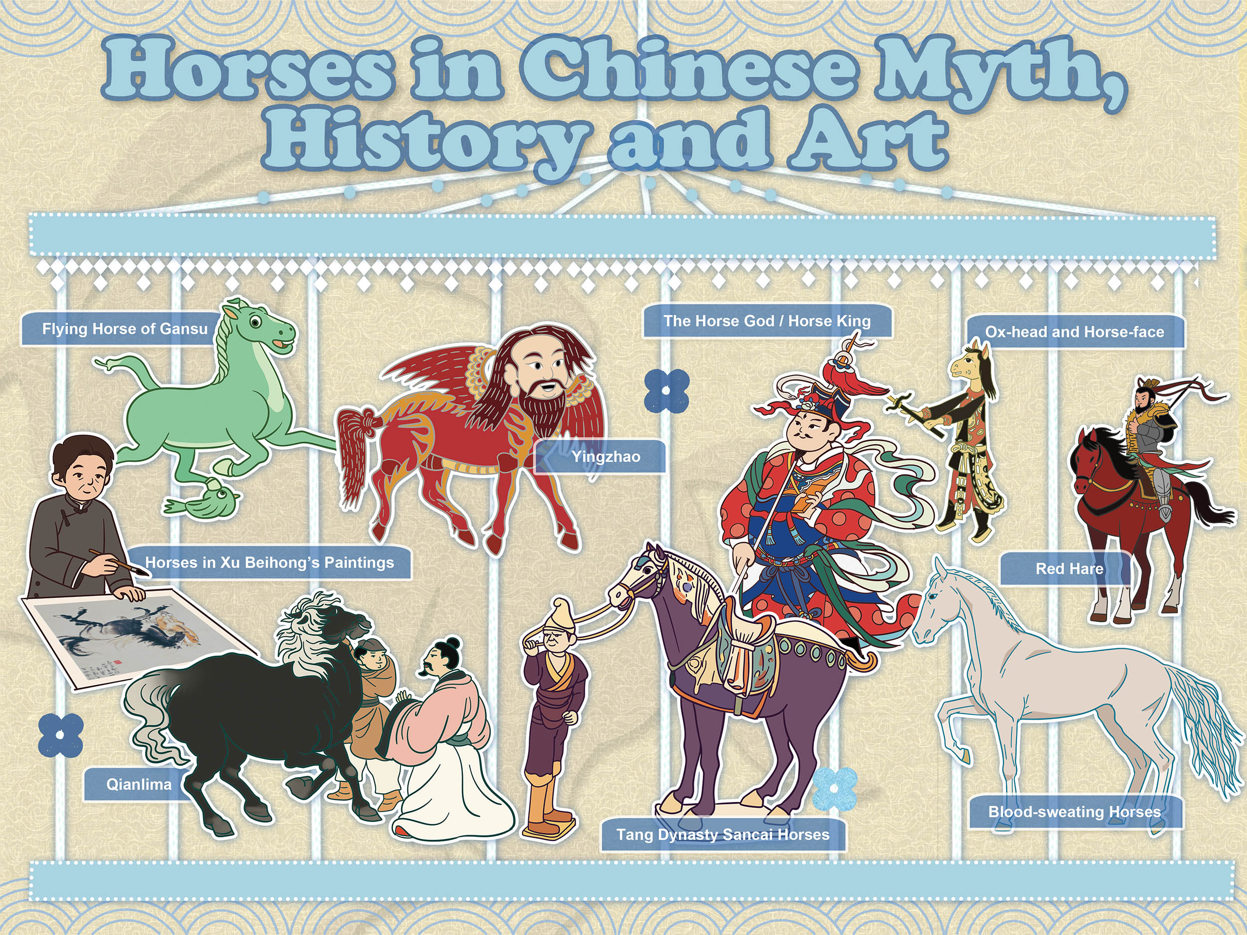 Year of the Horse: Myths, History and Art - CHINA MINUTES %