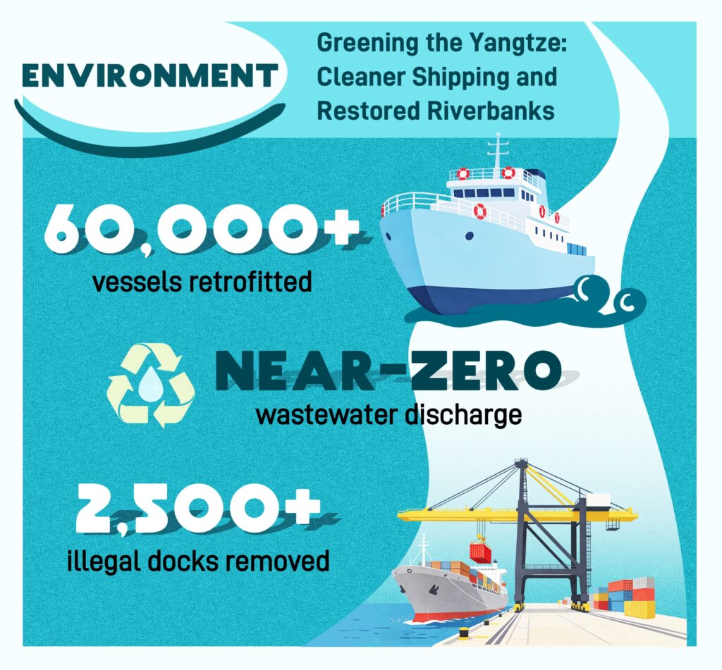 Yangtze River Economic Belt