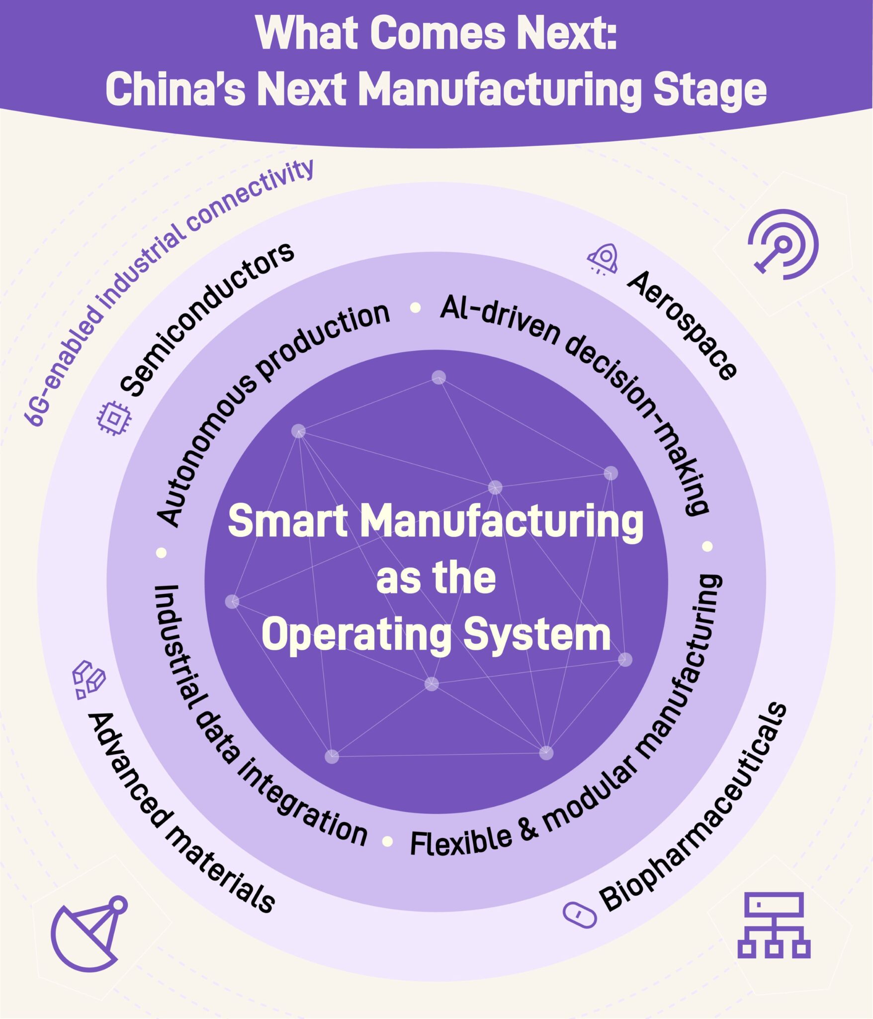 Next Manufacturing China’s Next Stage | Smart Manufacturing: Smart Factories Reshape China ...