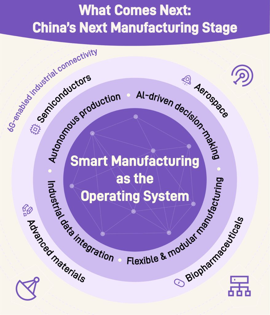 smart factories in china