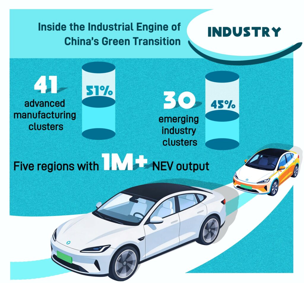 emerging green industries