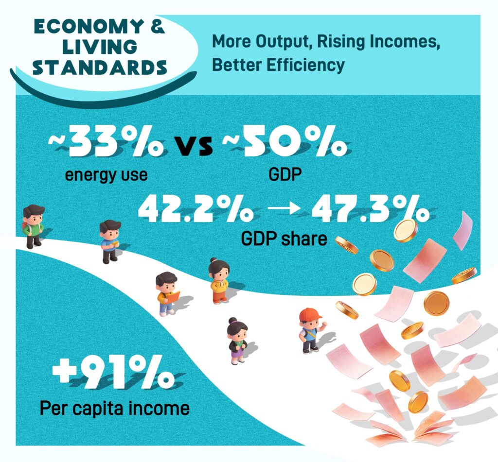 The Yangtze River Economic Belt