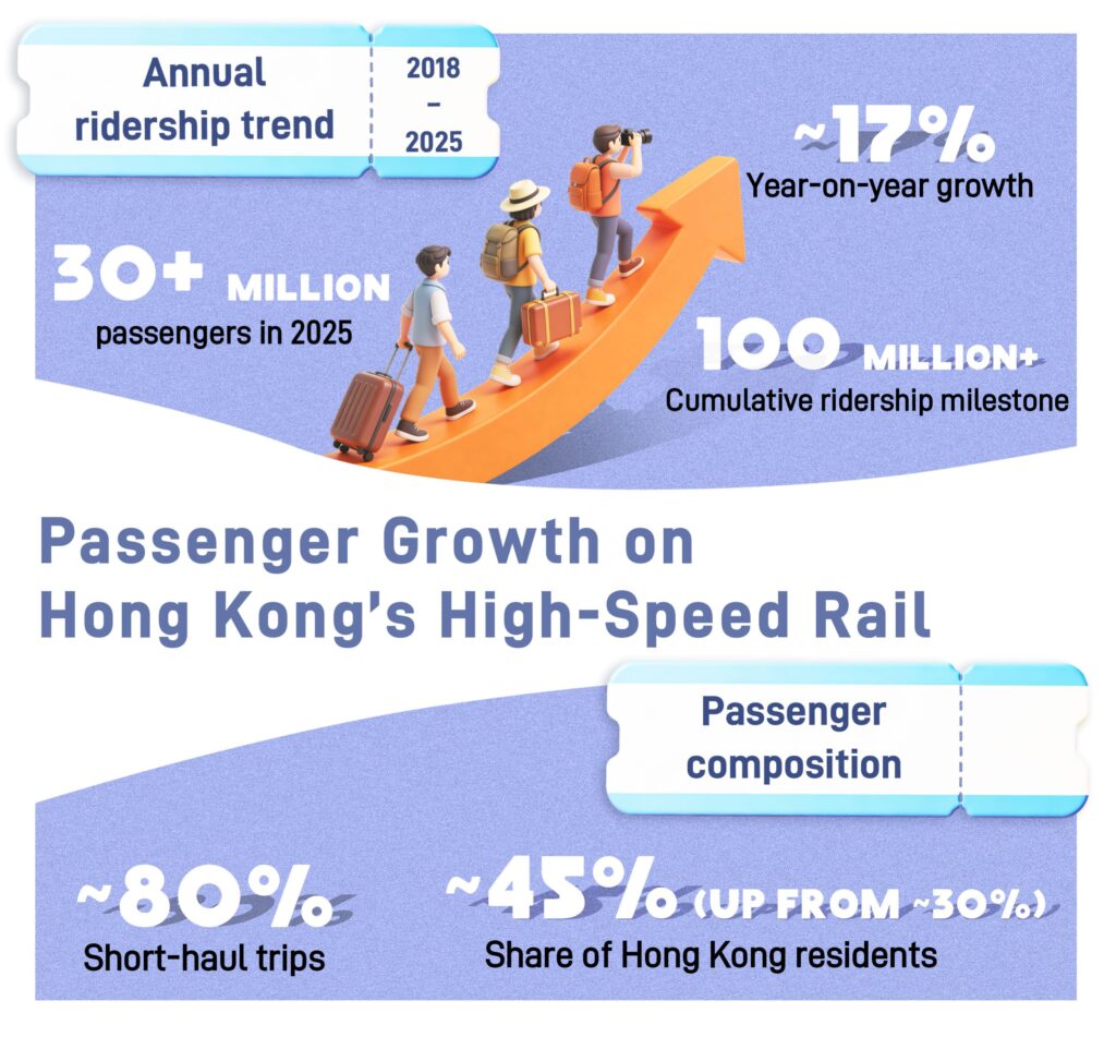 Network expansion & upgrades