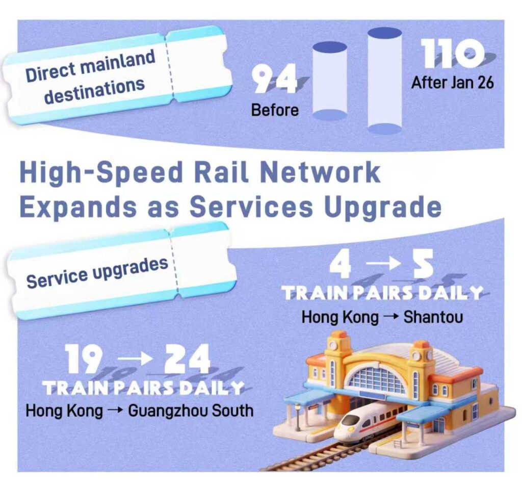 Passenger growth & composition