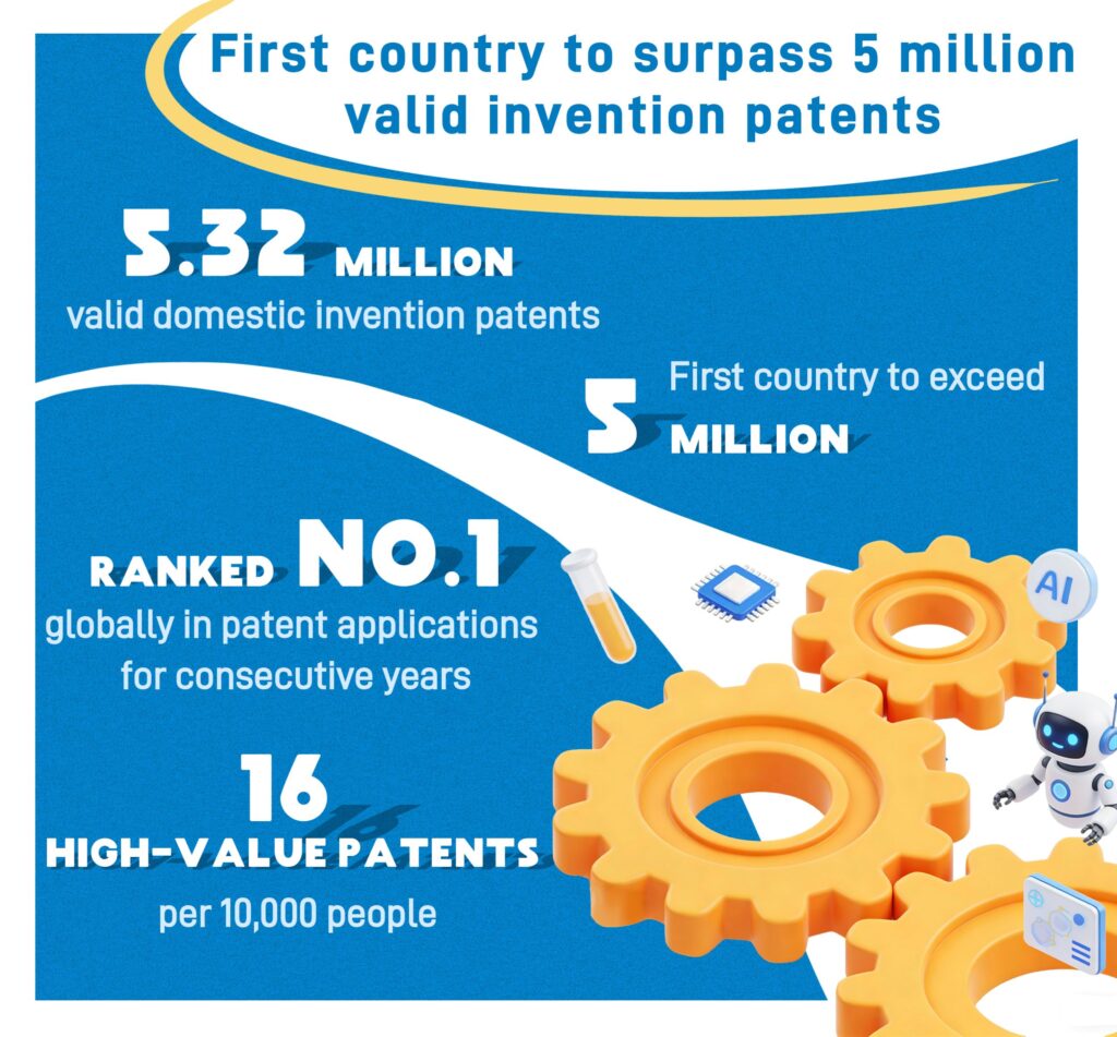 China patent innovation quality