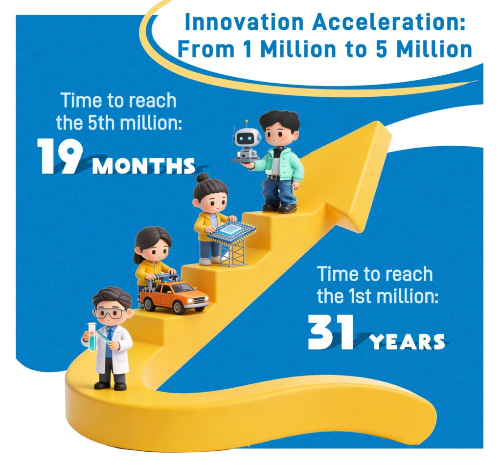 Innovation Acceleration