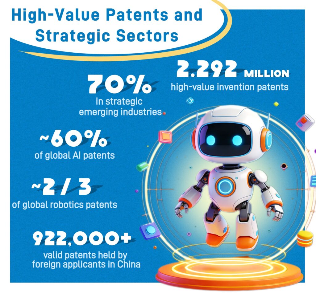 High-Value Patents and Strategic Sectors