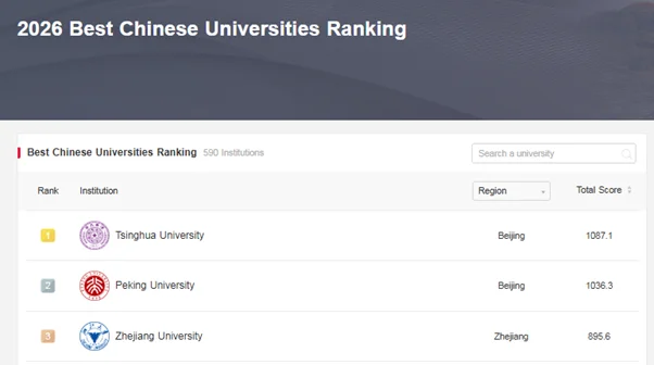 best chinese universities 2026
